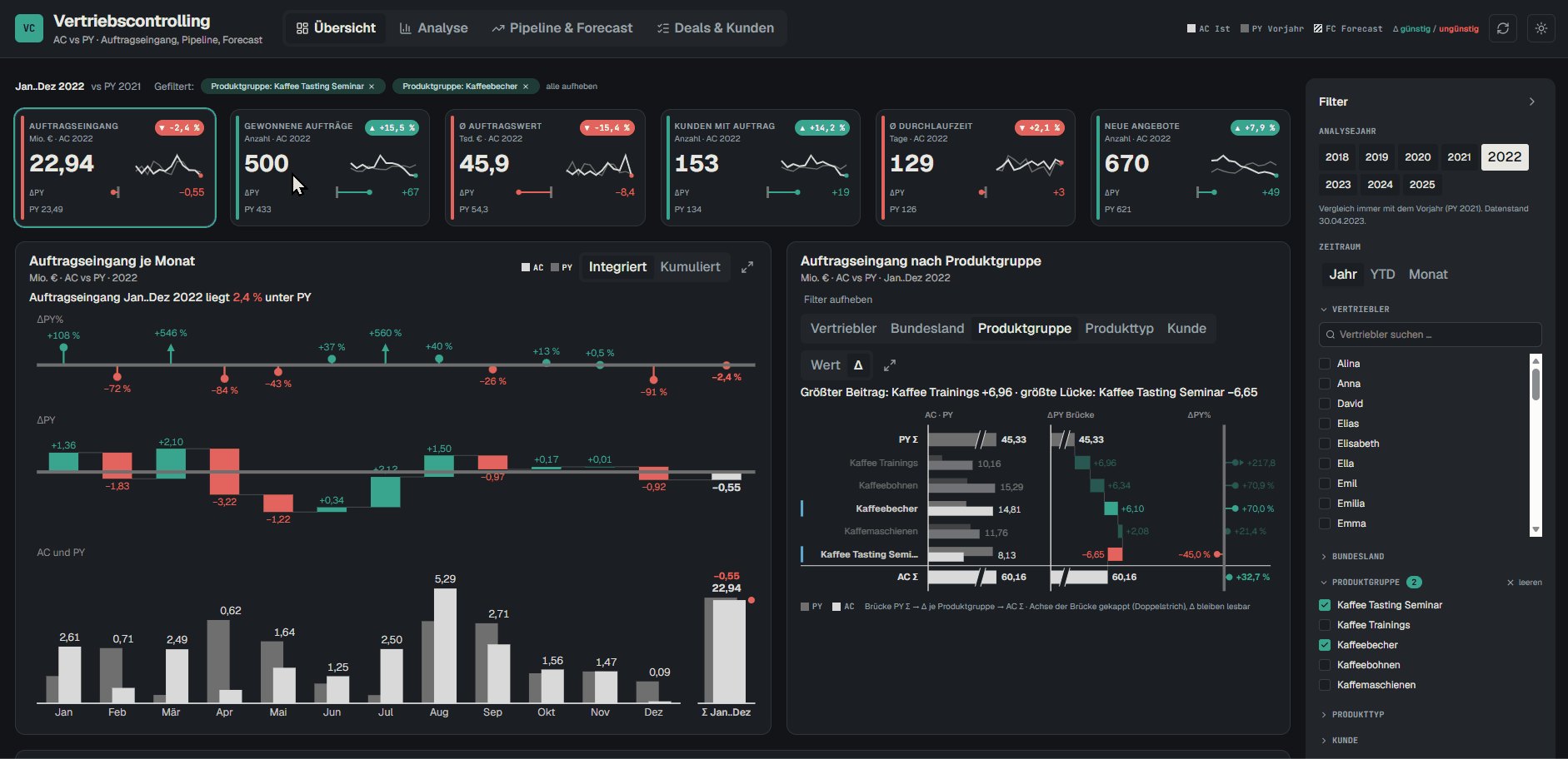 Vertriebscontrolling im Dark Mode