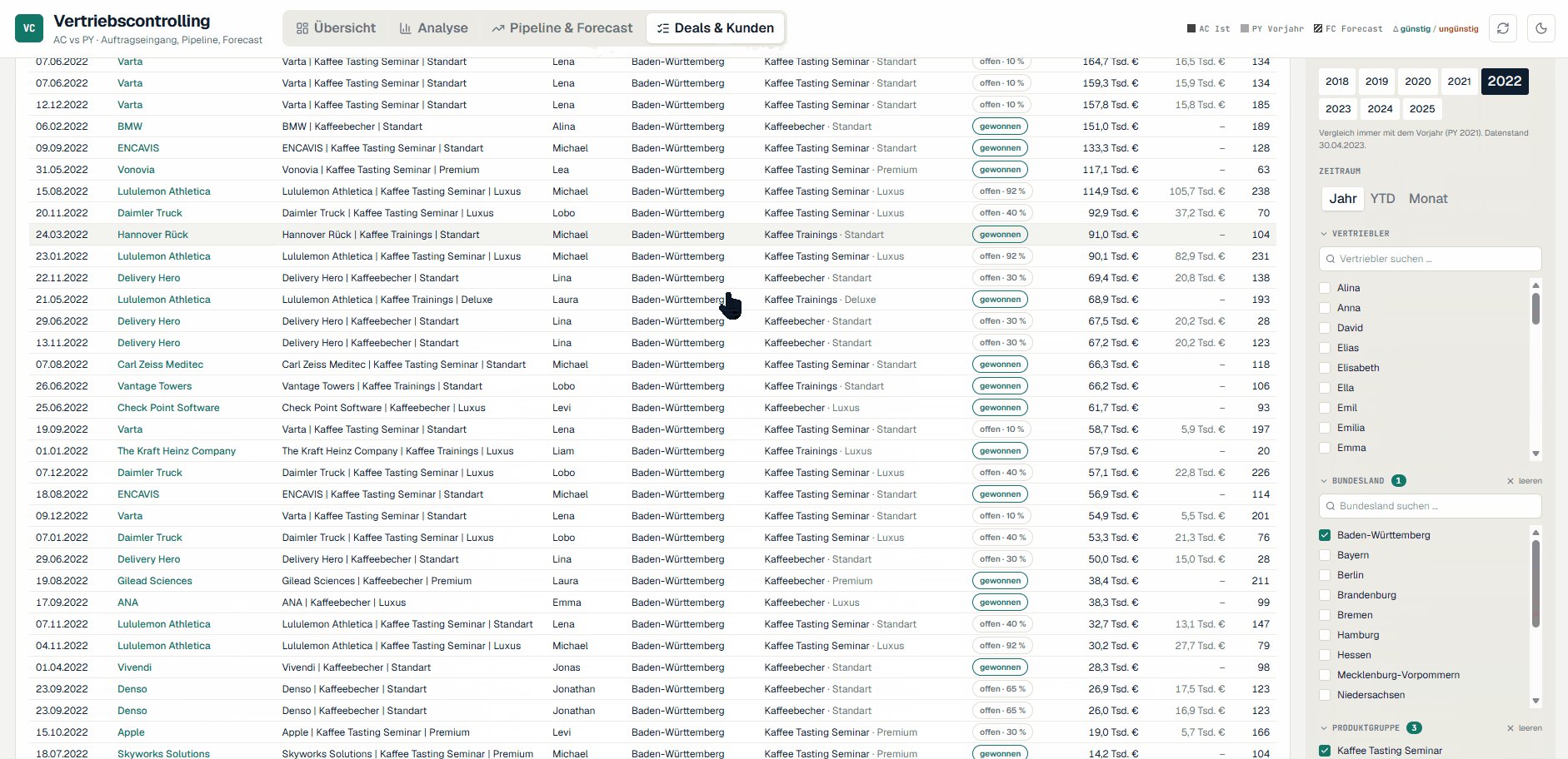 Deals und Kunden als Liste